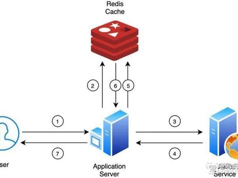 ASP.NET MVC(asp.net mvc 没有为对象定义无参的构造函数) ASP.NET MVC(asp.net mvc 没有为对象定义无参的构造函数)