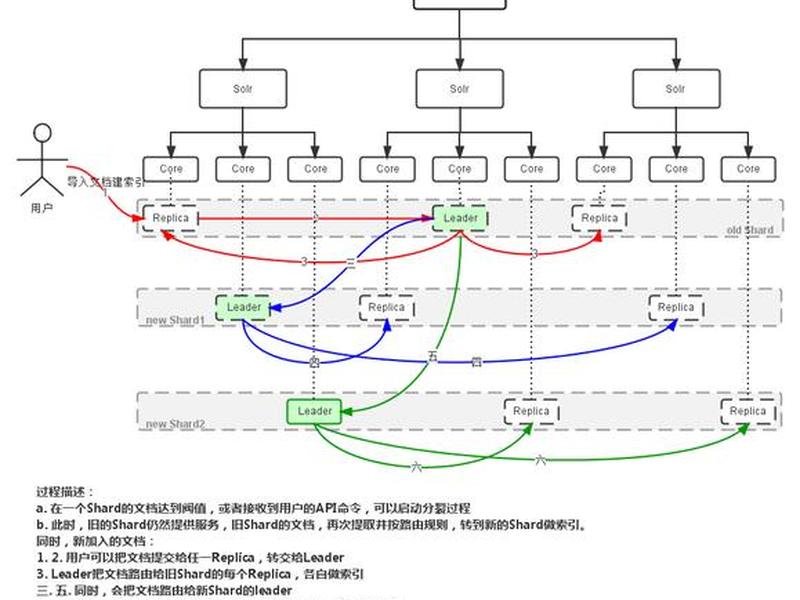 uc站点,uc站点创建成功怎么删掉记录 uc站点,uc站点创建成功怎么删掉记录