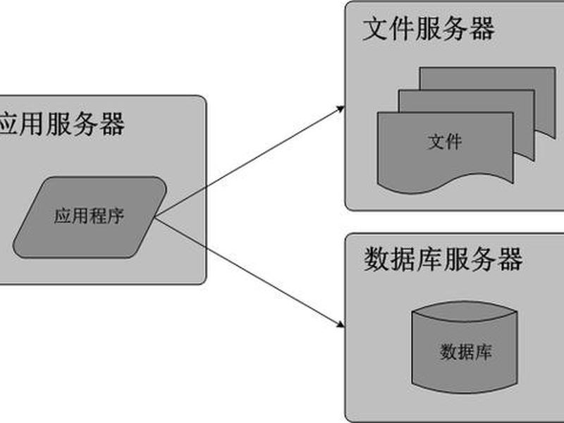 windowsserver文件服务器、windows server 的文件服务器能干嘛 windowsserver文件服务器、windows server 的文件服务器能干嘛