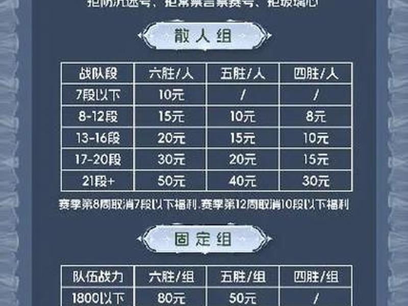 创建战队以后怎么弄、创建战队以后怎么弄名字呢 创建战队以后怎么弄、创建战队以后怎么弄名字呢