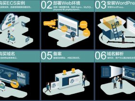 阿里云宝塔建网站详细步骤，阿里云宝塔搭建网站