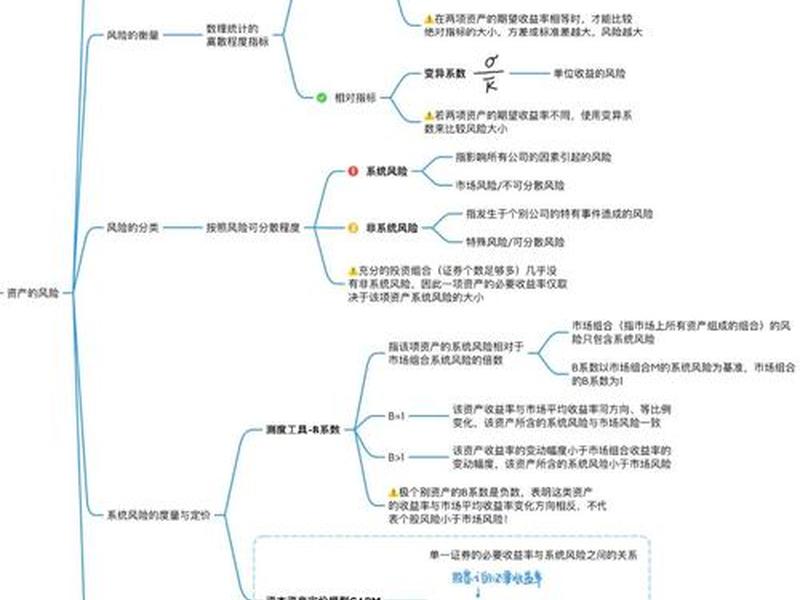 cpa建模教学法(cpa建模思维) cpa建模教学法(cpa建模思维)