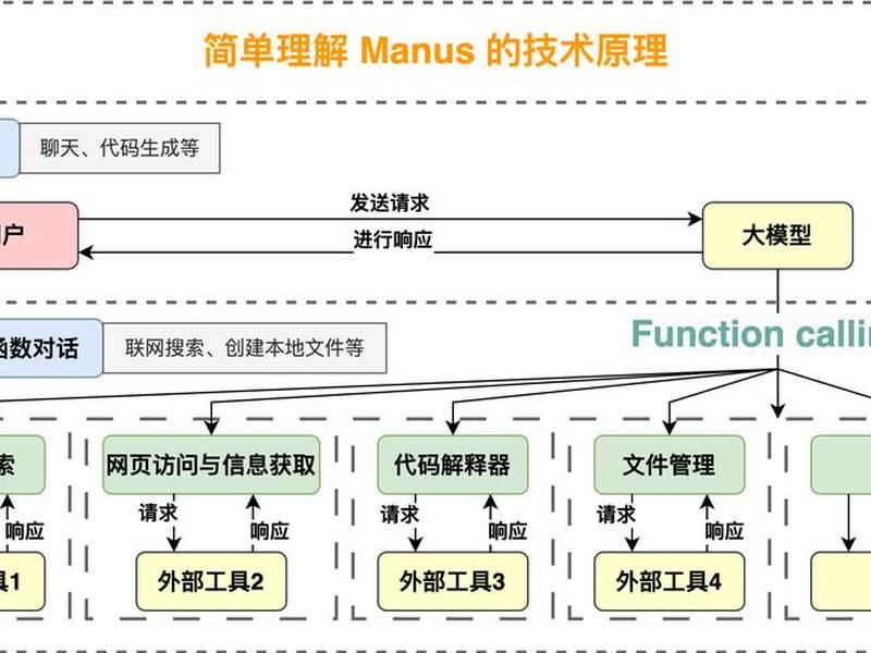 java mcp开发(java mcp开发框架) java mcp开发(java mcp开发框架)