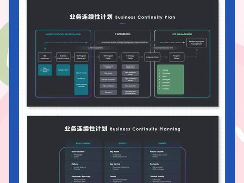 hopify运营模板 - 运营方案模板ppt hopify运营模板 - 运营方案模板ppt