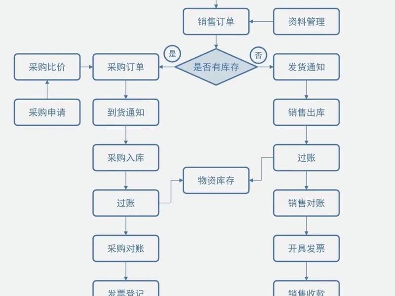 dg装柜的操作流程、装柜之后工作流程 dg装柜的操作流程、装柜之后工作流程