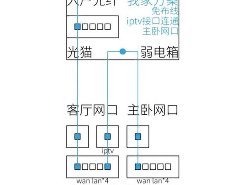 华为路由器安装设置教程（华为路由器安装设置教程图解）