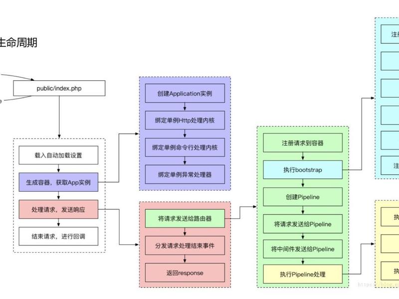php企业开发 php企业开发框架 php企业开发 php企业开发框架
