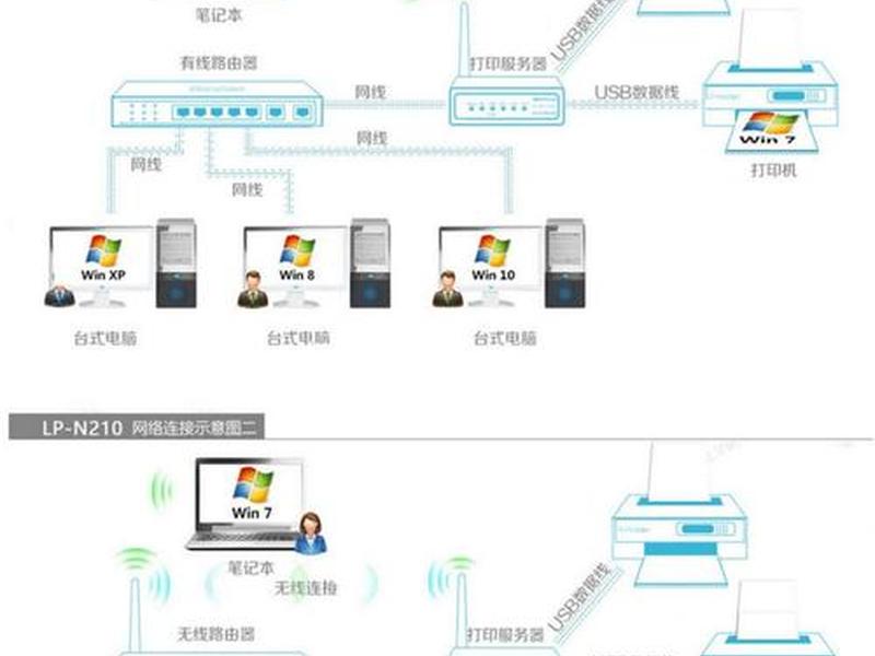 服务器怎么搭建 - 共享服务器怎么搭建