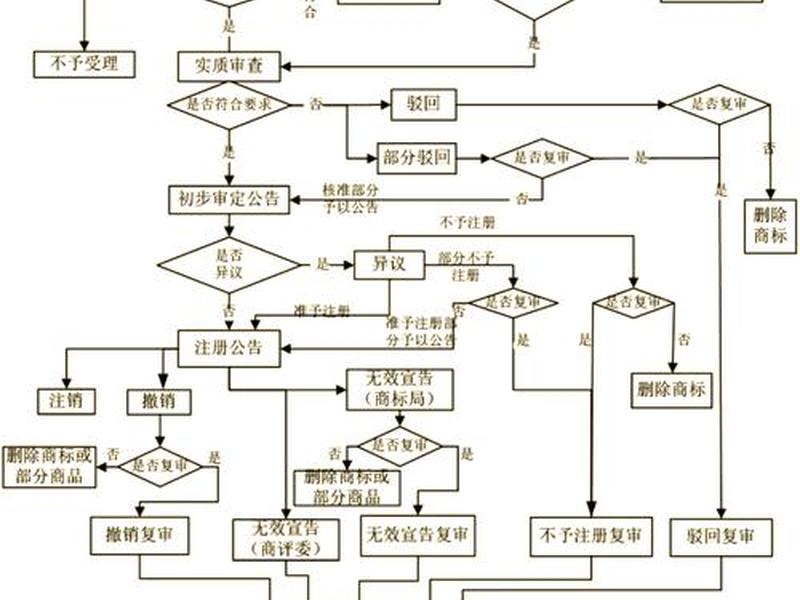 传奇网站注册流程 传奇网站注册流程视频