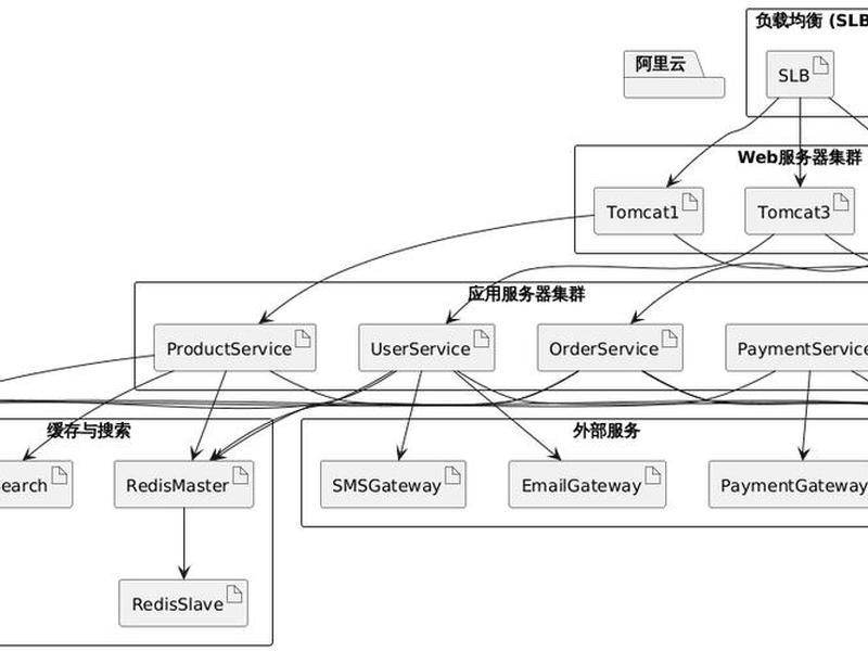 保姆级部署教程 怎么部署 保姆级部署教程 怎么部署