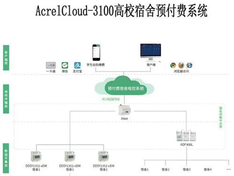 独立站支付接口、独立站支付系统 独立站支付接口、独立站支付系统