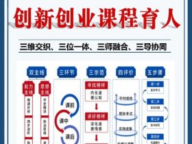 创客建站；创客搭建是什么课程