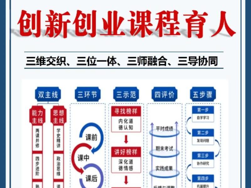 创客建站;创客搭建是什么课程 创客建站;创客搭建是什么课程