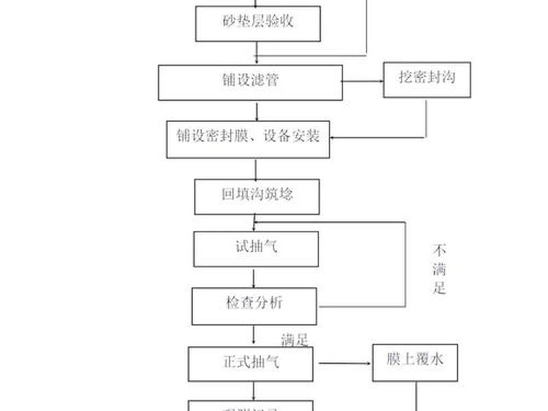 基站基础建设步骤;基站基础建设步骤有哪些 基站基础建设步骤;基站基础建设步骤有哪些