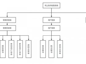 saas系统的报告订阅流程，saas订阅的概念