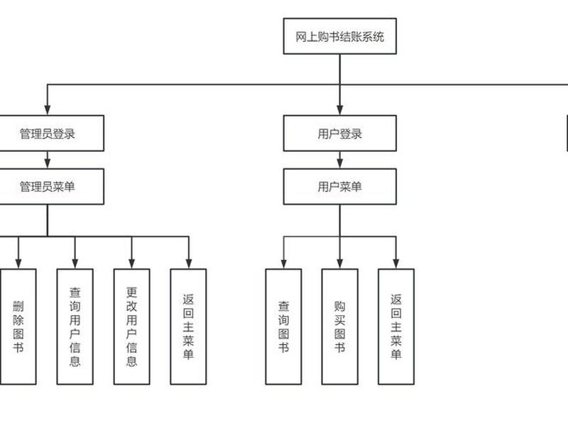 saas系统的报告订阅流程,saas订阅的概念 saas系统的报告订阅流程,saas订阅的概念