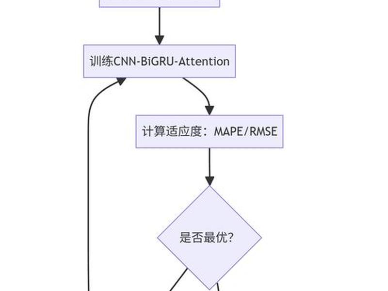 宝塔部署php步骤（宝塔部署php步骤分析）
