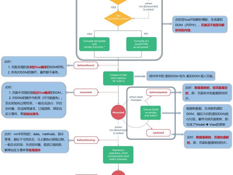 vue教程文档;vue教学文档 vue教程文档;vue教学文档