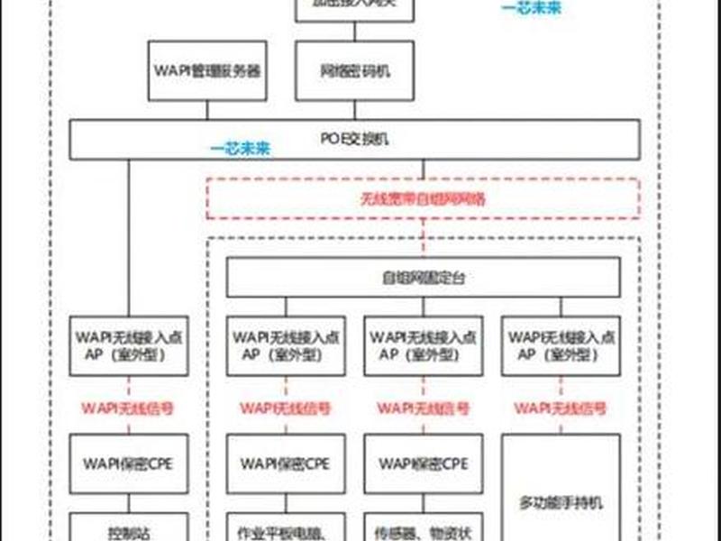sae兼容sent信号 sae兼容多种接入制式
