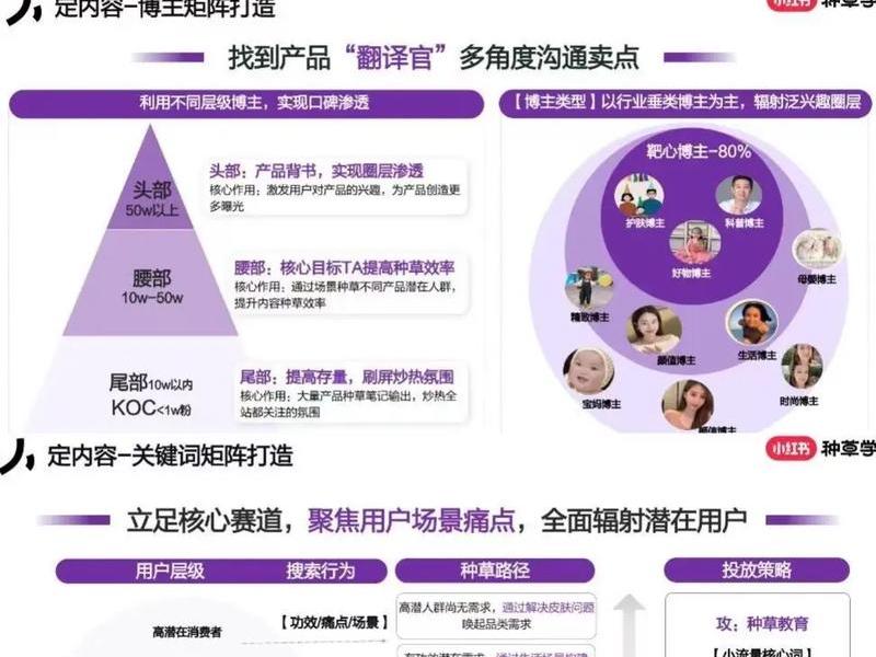 包装运营怎么做好,包装运营怎么做好销售 包装运营怎么做好,包装运营怎么做好销售