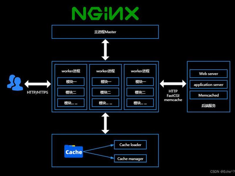 nginx建站教程、nginx如何搭建网站 nginx建站教程、nginx如何搭建网站