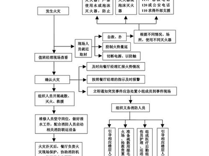 15分钟快速应急响应救援图 135分钟快速响应 15分钟快速应急响应救援图 135分钟快速响应