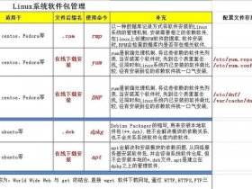 linux主机服务器之间大附件迁移办法、linux 服务器迁移