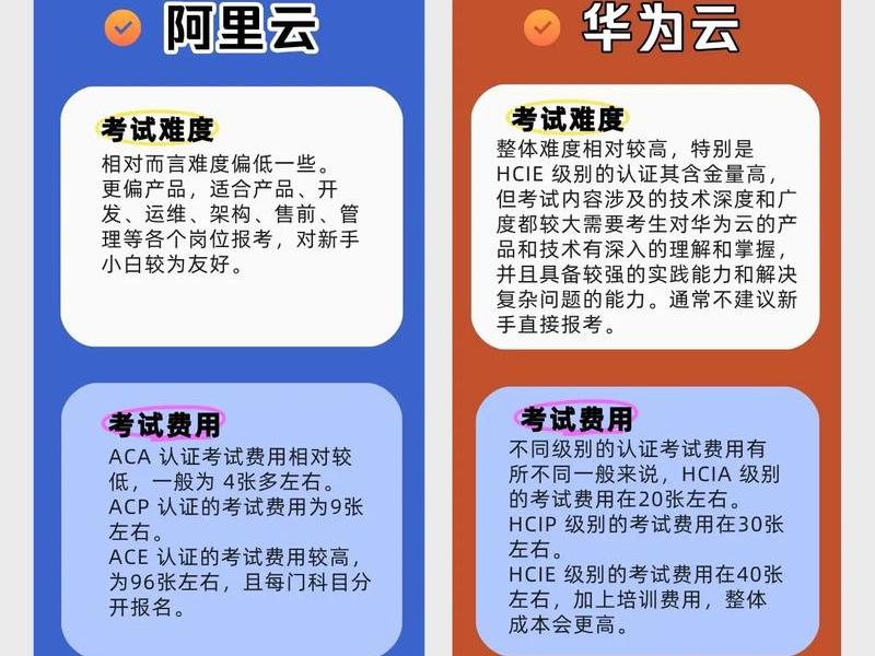 阿里云腾讯云华为云哪个好、腾讯云和阿里云 华为云哪个好 阿里云腾讯云华为云哪个好、腾讯云和阿里云 华为云哪个好