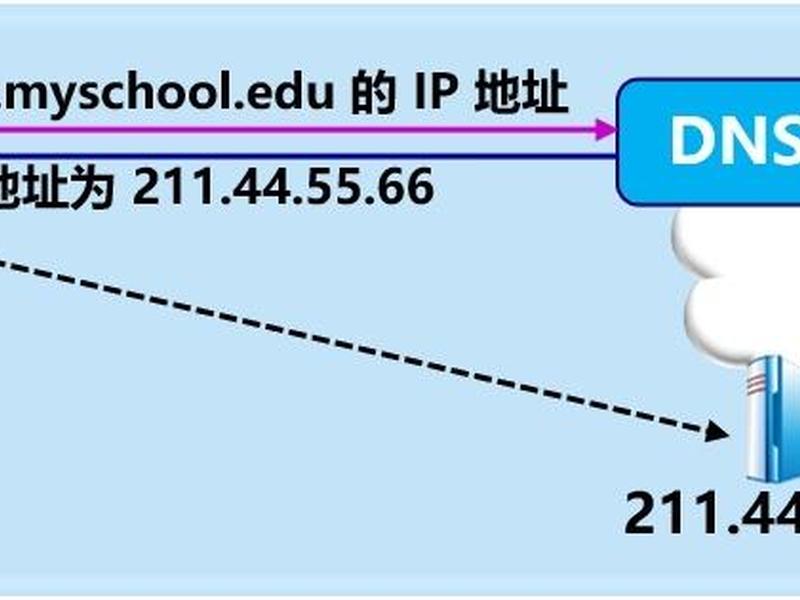 namecheap域名解析;namecheap域名解析教程 namecheap域名解析;namecheap域名解析教程