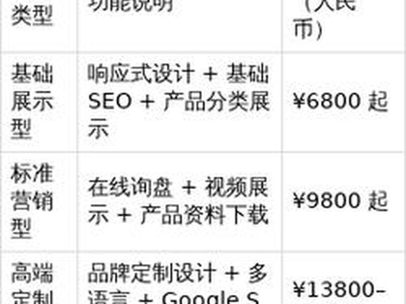 独立站和官网的区别;独立站和官网的区别在哪 独立站和官网的区别;独立站和官网的区别在哪