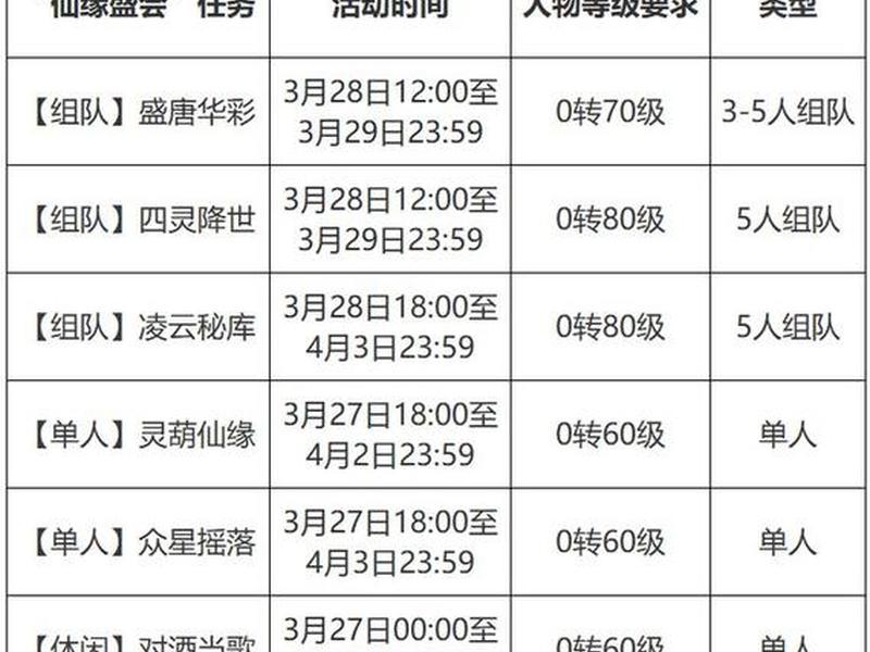 传奇网新开服时间表、传奇网新开服时间表最新