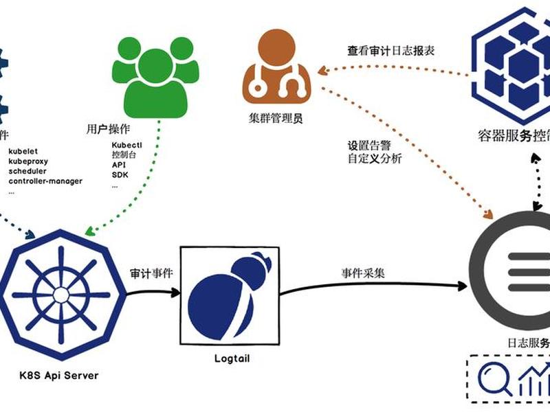 常见开源框架特性和原理,常见开源框架特性和原理有哪些 常见开源框架特性和原理,常见开源框架特性和原理有哪些