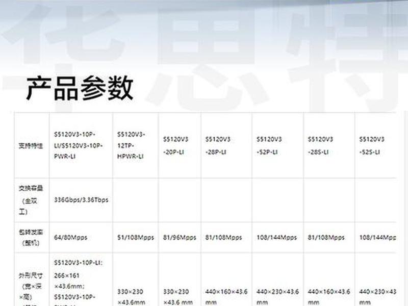 wdcp32协议详解 - wdcpcsa530sdasn8y512g