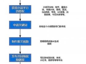 seo优化建站教程、seo站内优化操作流程