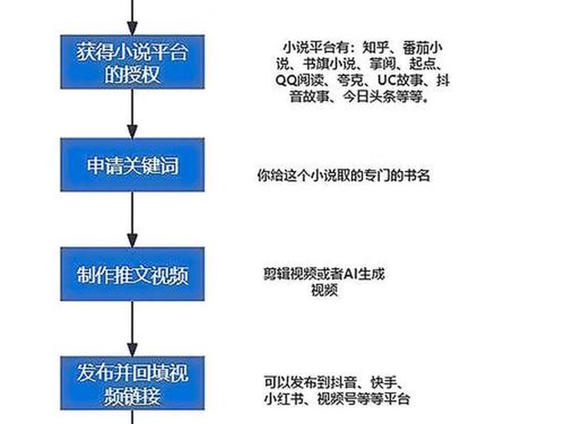seo优化建站教程、seo站内优化操作流程