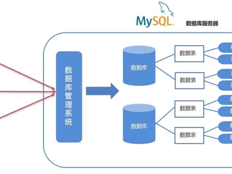 sqlsever建立概念模型；sql server的模型数据库