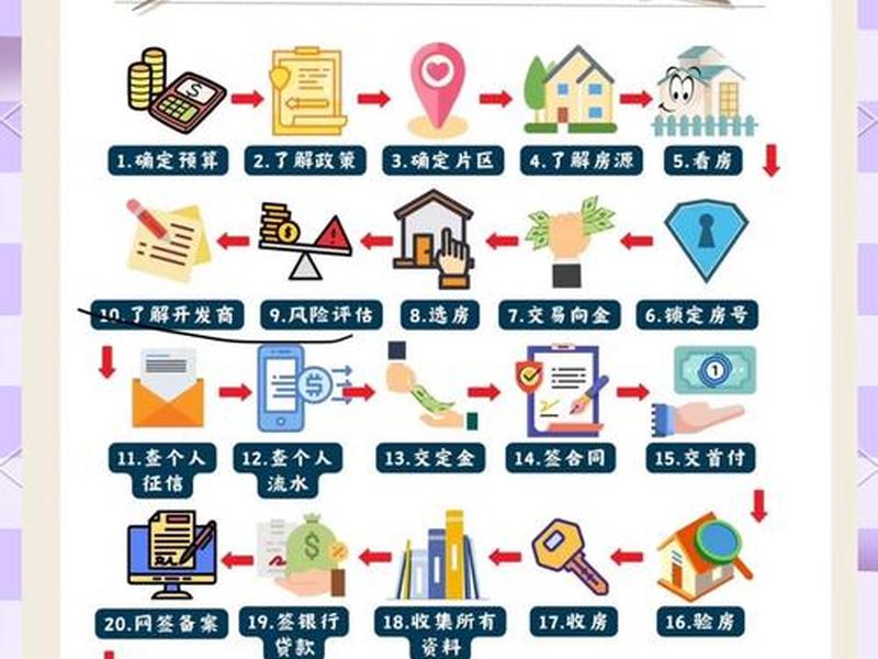 房产中介在线预约创建教程;房产中介网上签约 房产中介在线预约创建教程;房产中介网上签约
