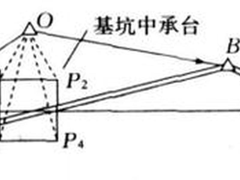 后交会法坐标测量图 后方交会法坐标测量 后交会法坐标测量图 后方交会法坐标测量