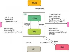 linux下创建线程流程图 - linux创建线程的方式