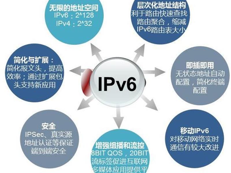 搬瓦工怎么使用、搬瓦工怎么使用ipv6 搬瓦工怎么使用、搬瓦工怎么使用ipv6