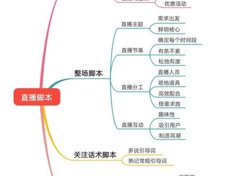 抖音直播框架图;抖音直播框架图怎么做 抖音直播框架图;抖音直播框架图怎么做