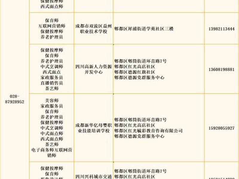 成都自主创业平台、成都自主创业平台招聘 成都自主创业平台、成都自主创业平台招聘