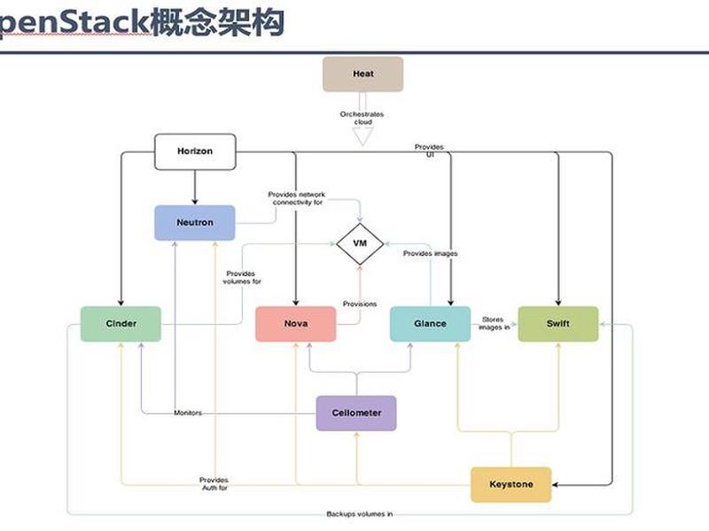 open搭建部署(如何搭建openstack) open搭建部署(如何搭建openstack)