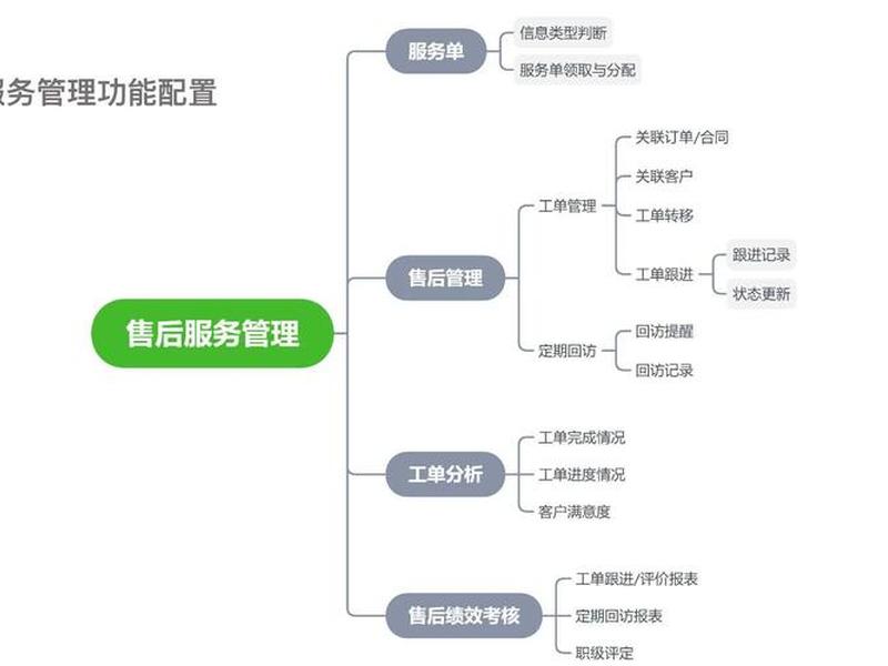 crm建立流程（crm系统搭建流程图）