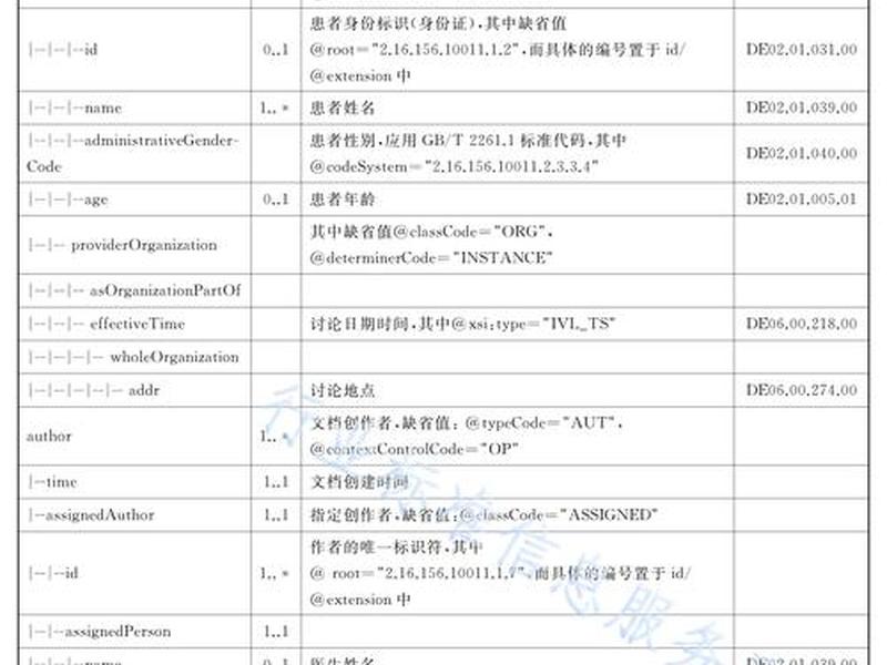 drupal模板(drupal模板命名建议) drupal模板(drupal模板命名建议)