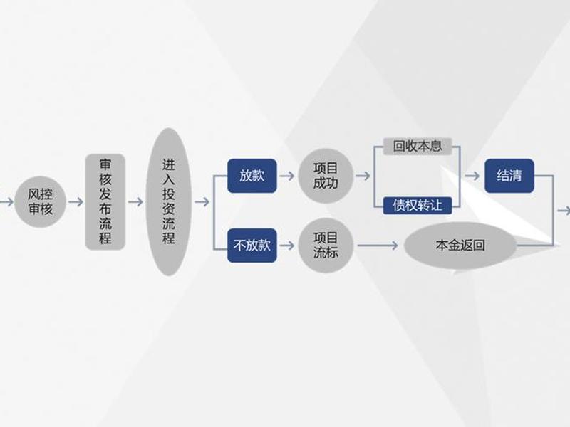 解放号怎么接单 解放号接单是什么流程 解放号怎么接单 解放号接单是什么流程