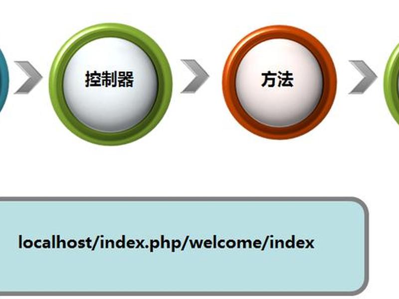 codeigniter使用教程(codeigniter 教程) codeigniter使用教程(codeigniter 教程)