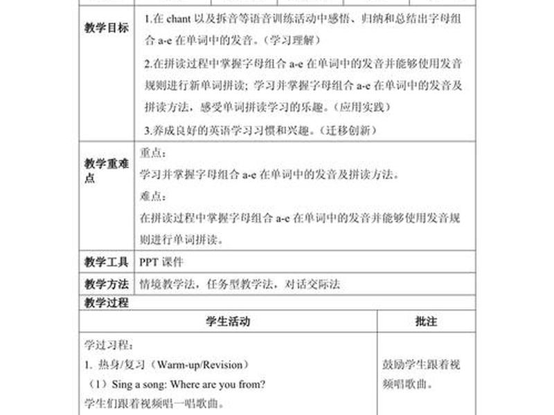 weebly教学 we are still influenced by教案