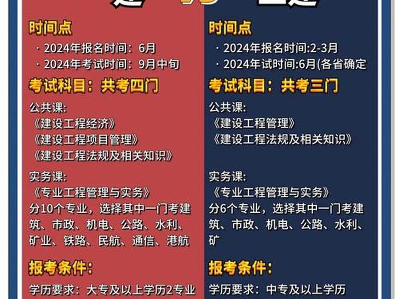2024一建视频教程全集免费；2020一建视频教程全集