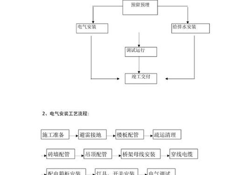建筑建造过程步骤 - 建筑建造过程步骤有哪些 建筑建造过程步骤 - 建筑建造过程步骤有哪些